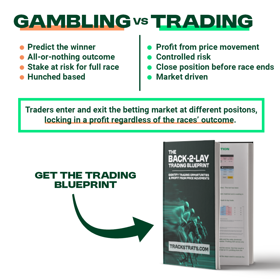 The Back-2-Lay Trading Blueprint
